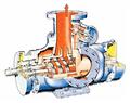 3GR70X2-W21,110X2-W21-立式螺杆油泵,三螺杆泵